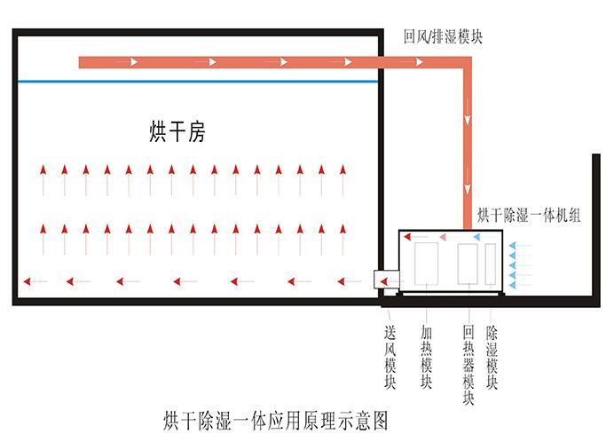 熱泵除濕干燥機原理圖 熱泵除濕干燥機原理圖